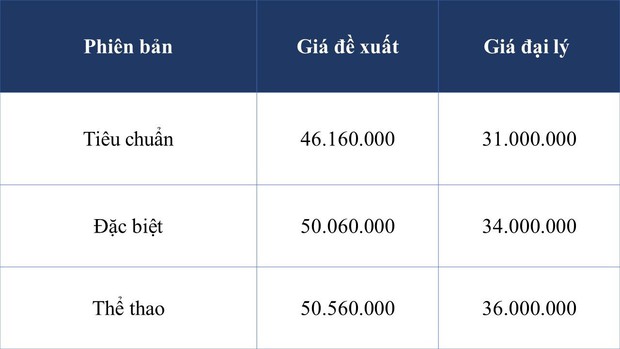 Loạt xe máy Honda giảm giá đậm cận Tết Nguyên đán: Tất cả đều dưới mức đề xuất, SH, Air Blade, Vision... liên tục phá đáy - Ảnh 6.