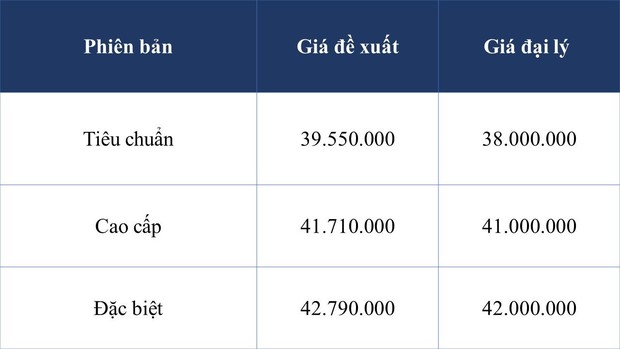 Loạt xe máy Honda giảm giá đậm cận Tết Nguyên đán: Tất cả đều dưới mức đề xuất, SH, Air Blade, Vision... liên tục phá đáy - Ảnh 5.