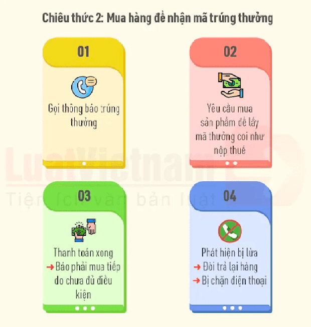 Cảnh báo 5 chiêu trò lừa đảo trực tuyến dịp Tết - Ảnh 10.