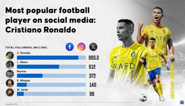 Ronaldo ăn đứt Messi, xưng vương với thành tích chưa cầu thủ nào làm được! - Ảnh 2.