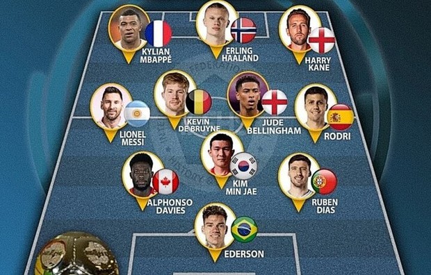 Ronaldo được tôn vinh nhưng không lọt vào đội hình xuất sắc nhất năm 2023