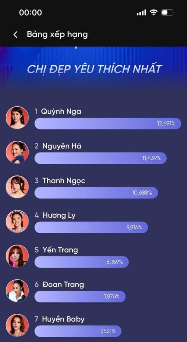 Hà Kino - Một trong số 7 ngôi sao nữ hồi sinh trong Chị đẹp đạp gió rẽ sóng