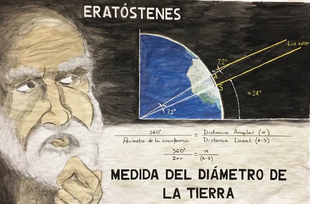 Eratosthene đã tính toán chu vi Trái Đất vào năm 240 trước Công nguyên như thế nào? - Ảnh 2.
