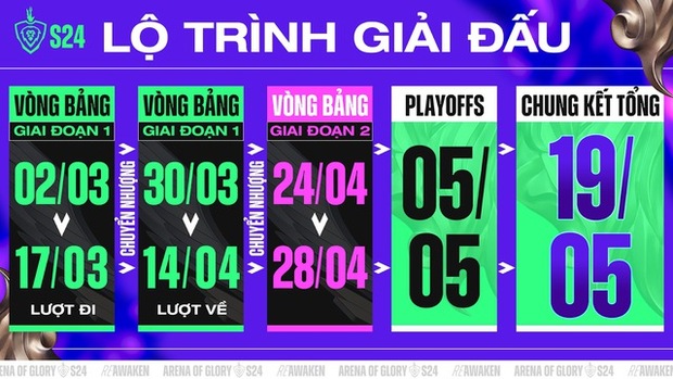 Lịch thi đấu vòng bảng Đấu Trường Danh Vọng mùa Xuân 2024 mới nhất - Ảnh 1.