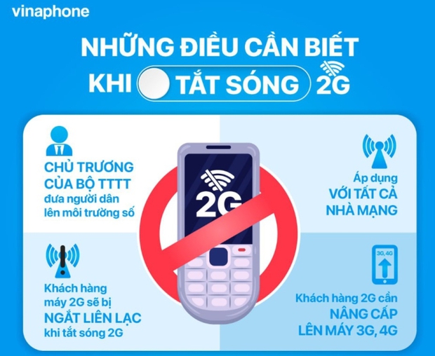 Nhiều mẫu điện thoại sẽ không nghe gọi được từ 1/3/2024, người dùng cần nên lưu ý - Ảnh 3.