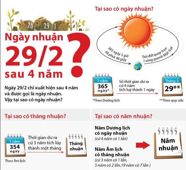 Dân tình đua nhau đu trend hôm nay đăng ảnh để 4 năm sau nhắc lại, vì sao lại thế? - Ảnh 3.