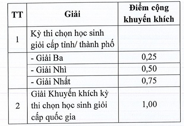 Trường Đại học Dược Hà Nội tạm dừng tuyển sinh chương trình chất lượng cao - Ảnh 3.