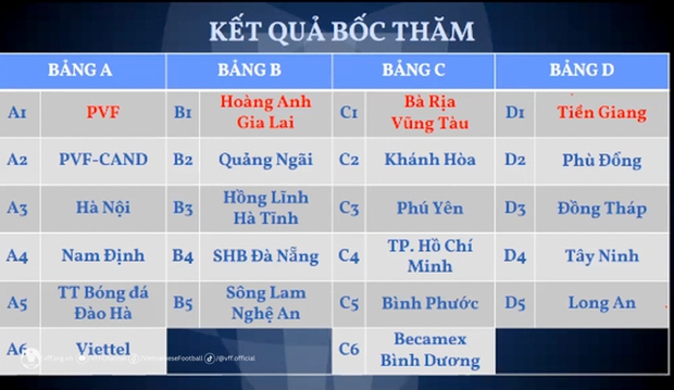 Bốc thăm vòng loại giải U17 Quốc Gia 2024