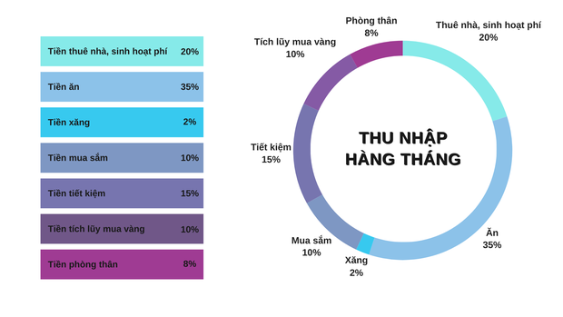 Không ghi chép các khoản chi, cô gái 25 tuổi vẫn quản lý chi tiêu hiệu quả: Bí quyết chỉ gói gọn trong 2 từ! - Ảnh 1.