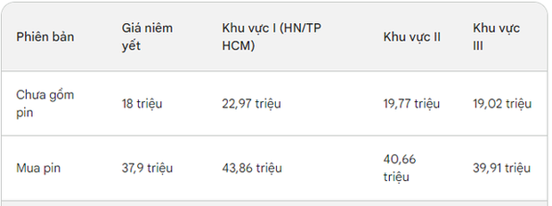 Mẫu xe máy điện rẻ nhất của VinFast dùng đi làm 5-10km tốn cùng lắm 1.000 đồng: Vẫn có một nhược điểm! - Ảnh 2. Mẫu xe máy điện rẻ nhất của VinFast dùng đi làm 5-10km tốn cùng lắm 1.000 đồng: Vẫn có một nhược điểm! - Ảnh 2.