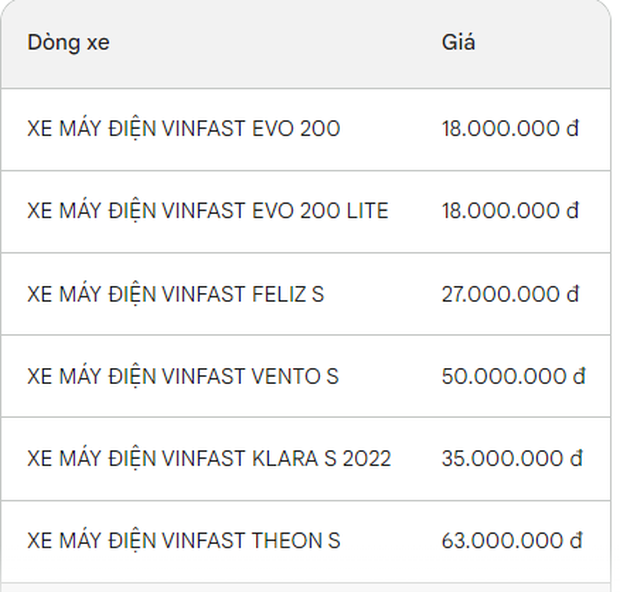 Mẫu xe máy điện rẻ nhất của VinFast dùng đi làm 5-10km tốn cùng lắm 1.000 đồng: Vẫn có một nhược điểm! - Ảnh 1. Mẫu xe máy điện rẻ nhất của VinFast dùng đi làm 5-10km tốn cùng lắm 1.000 đồng: Vẫn có một nhược điểm! - Ảnh 1.