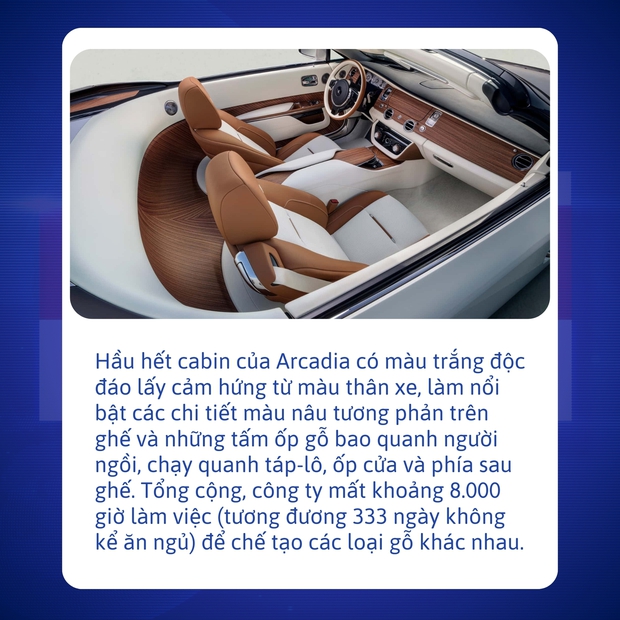 Rolls-Royce ra mắt siêu phẩm đắt nhất thế giới: Giá quy đổi 740 tỷ đồng, bằng 60 chiếc Phantom, riêng thời gian ốp gỗ đã tốn 1 năm - Ảnh 3.