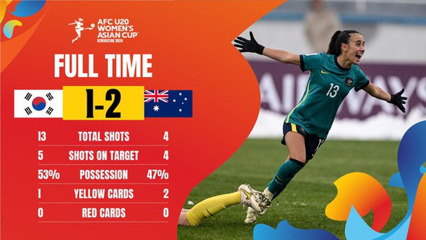 U20 Úc ngược dòng Hàn Quốc trên sân phủ đầy tuyết - Ảnh 2.