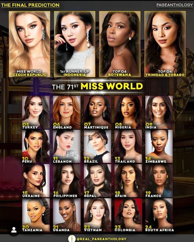 BXH từng dự đoán Mai Phương đăng quang Miss World thay đổi bất ngờ, đại diện Việt Nam xếp vị trí nào? - Ảnh 2.