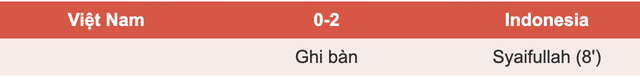 Trực tiếp bóng đá Việt Nam 0-2 Indonesia chung kết Futsal Đông Nam Á 2024- Ảnh 1.