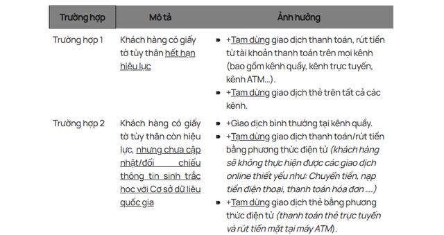 Vietcombank thông báo: Các giao dịch bị tạm dừng từ 1/1/2025 với thẻ ngân hàng chưa thực hiện quy định- Ảnh 2.