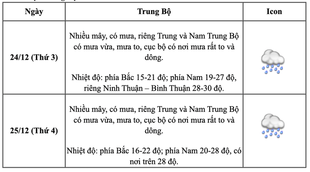 Không khí lạnh liên tiếp tràn về, miền Bắc rét đậm dịp Giáng sinh và Tết Dương lịch 2025?- Ảnh 3.