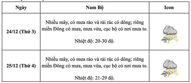 Không khí lạnh liên tiếp tràn về, miền Bắc rét đậm dịp Giáng sinh và Tết Dương lịch 2025?- Ảnh 5.