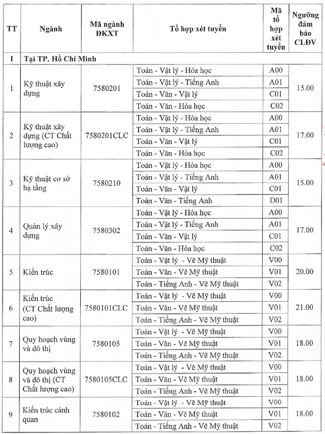 NÓNG: Ngoại thương, Bách khoa... và gần 30 trường công bố điểm sàn 2024, cao nhất 25 điểm- Ảnh 4.