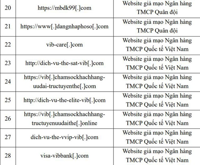 Một ngân hàng bị lập 18 website giả mạo, khách hàng cần hết sức cảnh giác!- Ảnh 1.