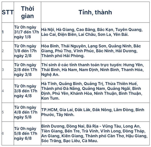 Hướng dẫn nộp lệ phí trực tuyến xét tuyển đại học 2024 - Ảnh 8.