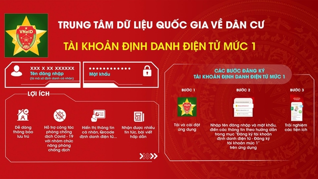 Ứng dụng VNeID vừa có phiên bản mới: Đây là lý do bạn nên cập nhật ngay!- Ảnh 2.