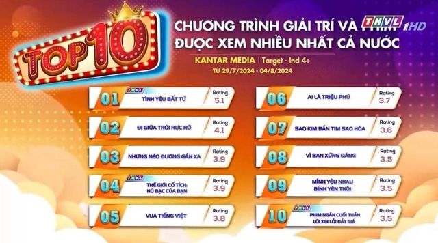 Xuất hiện phim Việt bị chê 