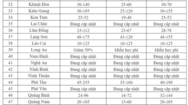 CẬP NHẬT: Học phí năm học 2024 - 2025 của 63 tỉnh thành- Ảnh 3.