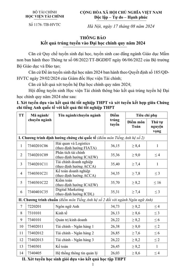 Trường cuối cùng trong nhóm BIG4 kinh tế công bố điểm chuẩn 2024, cao nhất 36,15- Ảnh 1.