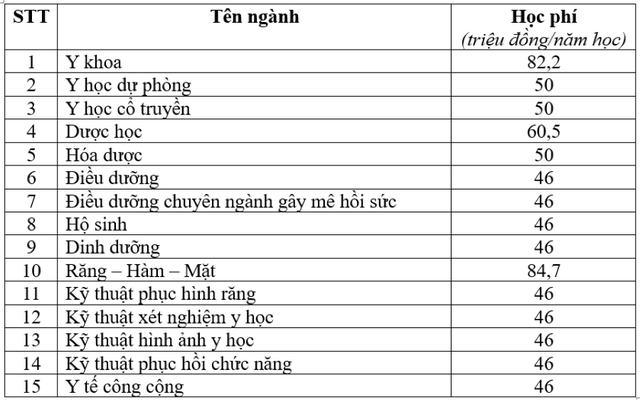 NÓNG: Học phí của 50 đại học khắp cả nước, có trường tăng cả chục triệu - Ảnh 9.