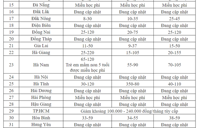 CẬP NHẬT: Học phí năm học 2024 - 2025 của 63 tỉnh thành- Ảnh 2.