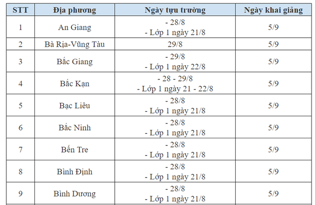 Lịch khai giảng của học sinh 63 tỉnh thành CHÍNH THỨC- Ảnh 1.