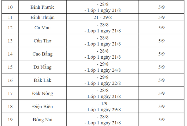 Lịch khai giảng của học sinh 63 tỉnh thành CHÍNH THỨC- Ảnh 2.