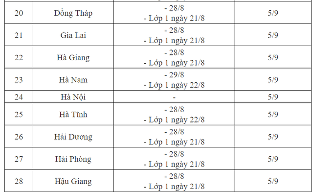 Lịch khai giảng của học sinh 63 tỉnh thành CHÍNH THỨC- Ảnh 3.