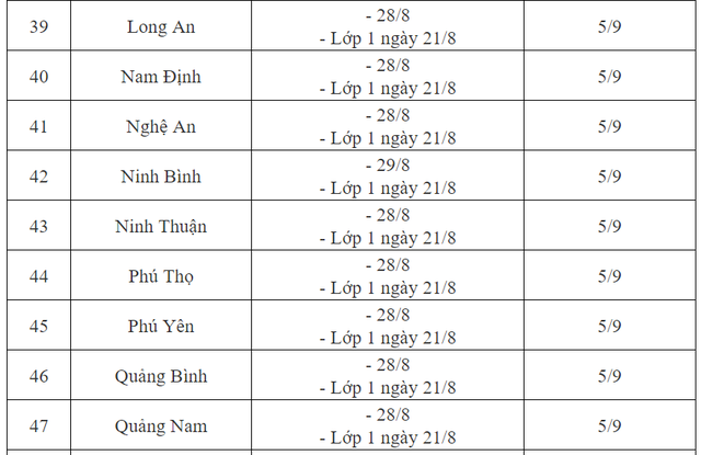 Lịch khai giảng của học sinh 63 tỉnh thành CHÍNH THỨC- Ảnh 5.