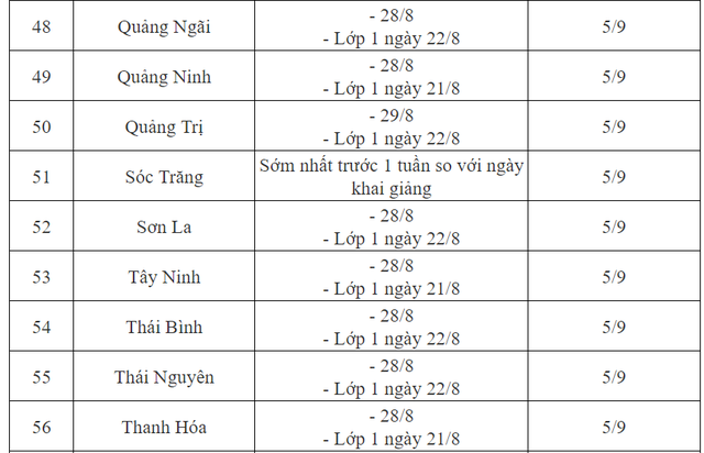 Lịch khai giảng của học sinh 63 tỉnh thành CHÍNH THỨC- Ảnh 6.