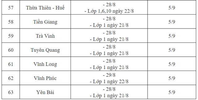 Lịch khai giảng của học sinh 63 tỉnh thành CHÍNH THỨC- Ảnh 7.