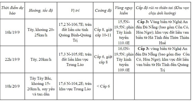 Bão số 4 suy yếu nhưng gió vẫn giật cấp 10; Cảnh giác nguy cơ lũ lụt, sạt lở ở miền Trung- Ảnh 13.