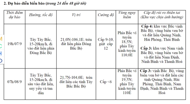 Liên tục cập nhật đường đi bão số 3: Chỉ còn cách Quảng Ninh - Thái Bình khoảng 150km- Ảnh 1.