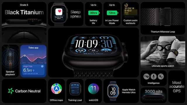 Sự kiện Apple: iPhone 16 Pro có màu Titan Sa mạc mới tuyệt đẹp, Apple Watch nhiều nâng cấp!- Ảnh 31.