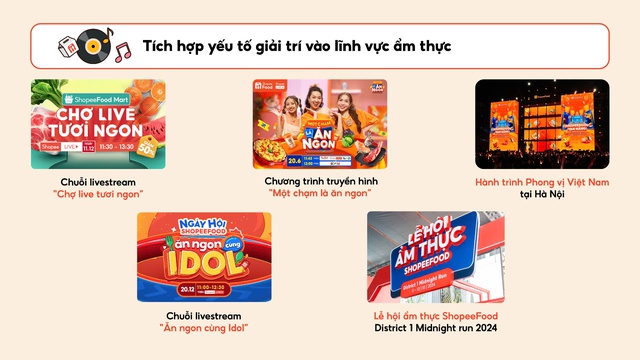 ShopeeFood nâng tầm trải nghiệm người dùng thông qua “vũ trụ” ẩm thực - công nghệ - giải trí trong năm 2024- Ảnh 2. ShopeeFood nâng tầm trải nghiệm người dùng thông qua “vũ trụ” ẩm thực - công nghệ - giải trí trong năm 2024- Ảnh 2.