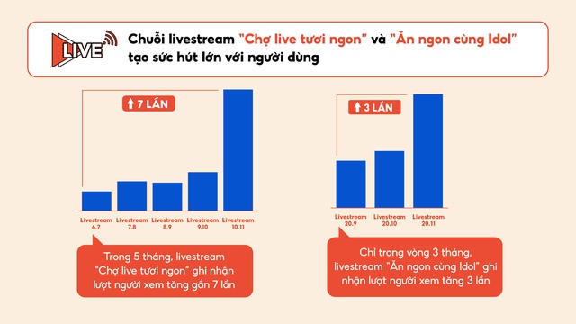 ShopeeFood nâng tầm trải nghiệm người dùng thông qua “vũ trụ” ẩm thực - công nghệ - giải trí trong năm 2024- Ảnh 3. ShopeeFood nâng tầm trải nghiệm người dùng thông qua “vũ trụ” ẩm thực - công nghệ - giải trí trong năm 2024- Ảnh 3.