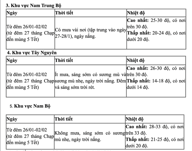 27 Tết mưa rét bao trùm, miền Bắc lạnh tê tái: Hà Nội thấp nhất 9 độ C- Ảnh 3.