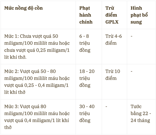 Thuê xe ô tô tự lái về quê, người dân cần lưu ý những điều sau để tránh bị phạt tiền lên đến 40 triệu đồng- Ảnh 3.