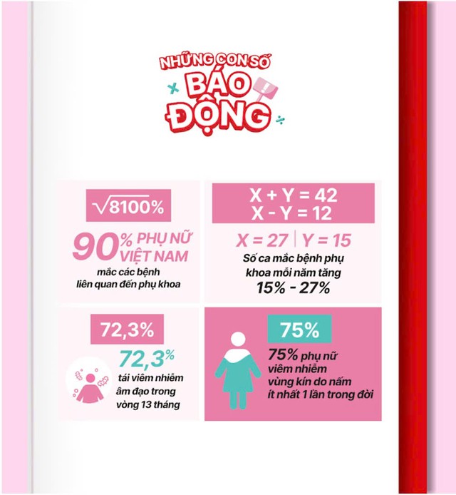 &ldquo;Lớp M&ocirc;i, Love M&ocirc;i&rdquo;: Series biến chuyện phụ khoa th&agrave;nh b&agrave;i học y&ecirc;u bản th&acirc;n đ&aacute;ng y&ecirc;u- Ảnh 4.