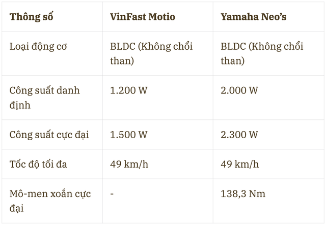 Đang giảm 15 triệu, xe điện Nhật này hơn kém gì xe rẻ nhất của VinFast? Bảng so sánh này cho thấy tất cả- Ảnh 2.