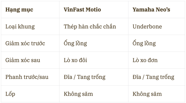 Đang giảm 15 triệu, xe điện Nhật này hơn kém gì xe rẻ nhất của VinFast? Bảng so sánh này cho thấy tất cả- Ảnh 5.
