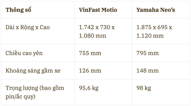 Đang giảm 15 triệu, xe điện Nhật này hơn kém gì xe rẻ nhất của VinFast? Bảng so sánh này cho thấy tất cả- Ảnh 7.