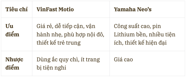 Đang giảm 15 triệu, xe điện Nhật này hơn kém gì xe rẻ nhất của VinFast? Bảng so sánh này cho thấy tất cả- Ảnh 10.
