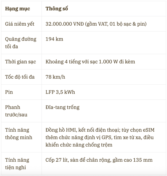 Có 30 triệu mua xe máy điện, mẫu nào đi xa nhất, sạc nhanh nhất? Xe Việt Nam và Trung Quốc, mua xe nào?- Ảnh 3. Có 30 triệu mua xe máy điện, mẫu nào đi xa nhất, sạc nhanh nhất? Xe Việt Nam và Trung Quốc, mua xe nào?- Ảnh 3.